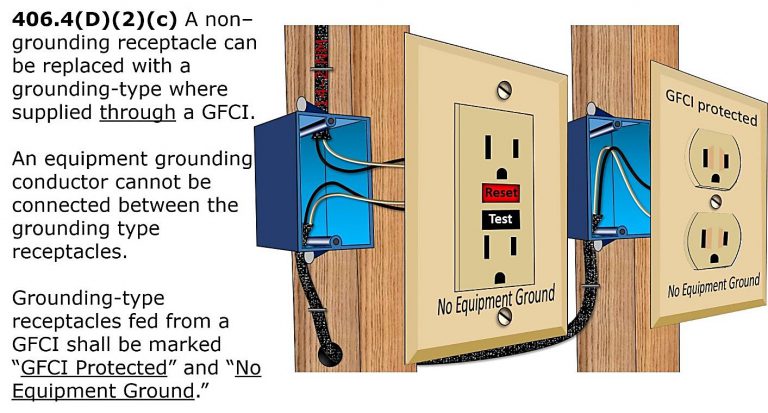 No Ground Wire In The Outlet