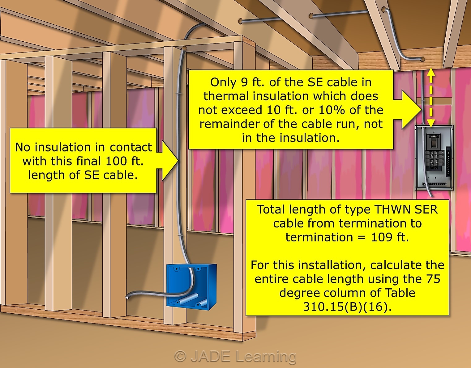 Service Wire Ampacity Chart