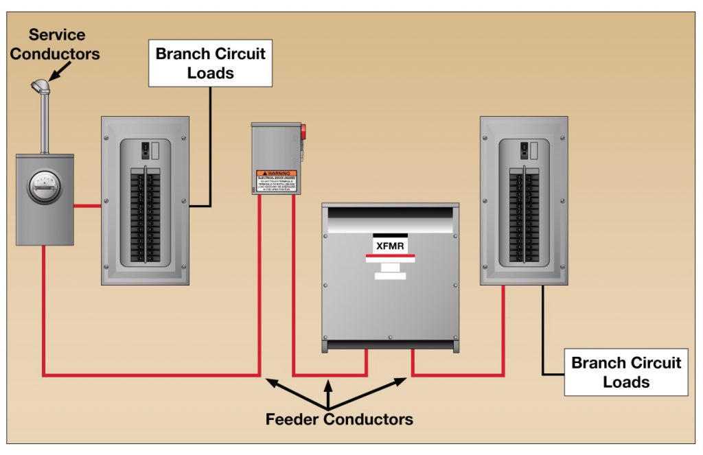 Electrical Power Distribution System | PDF | Electric Power Distribution | Transformer