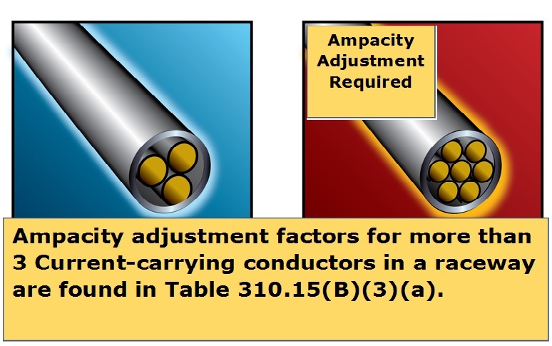 Amp Capacity Chart