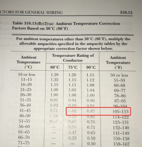 Fig. – 3 Applying the Temperature Correction Factor