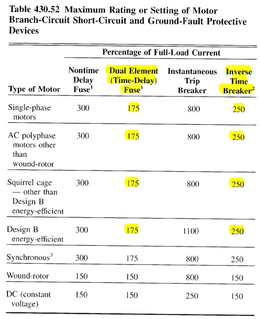 Motor Fuse Size Chart