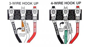 Modern clothes dryers often have a bonding strap in place that connects the metal housing of the dryer to the neutral lug of the cord attachment terminals