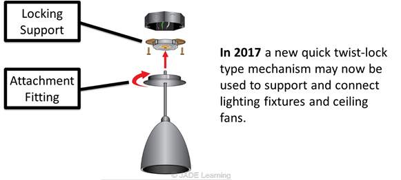 NEC 314.27 Luminaire and Fan Separable Fittings | Learning