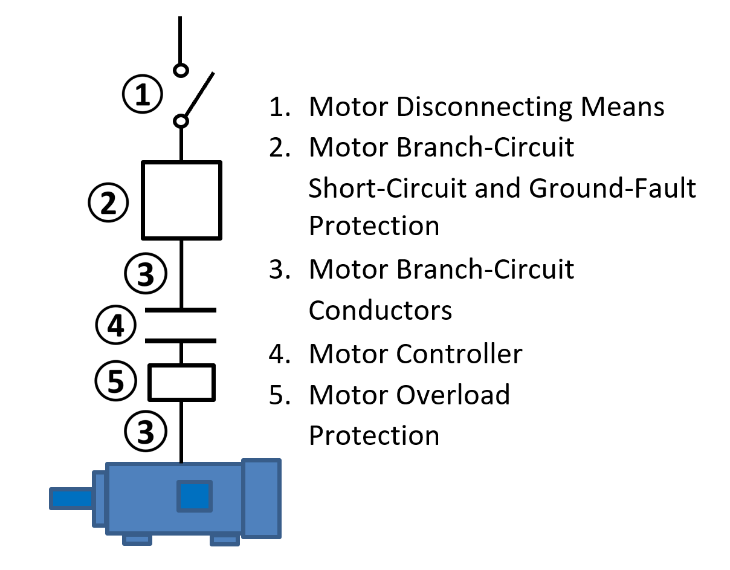 Fuses for power protection, Part 1 - Power Electronic Tips