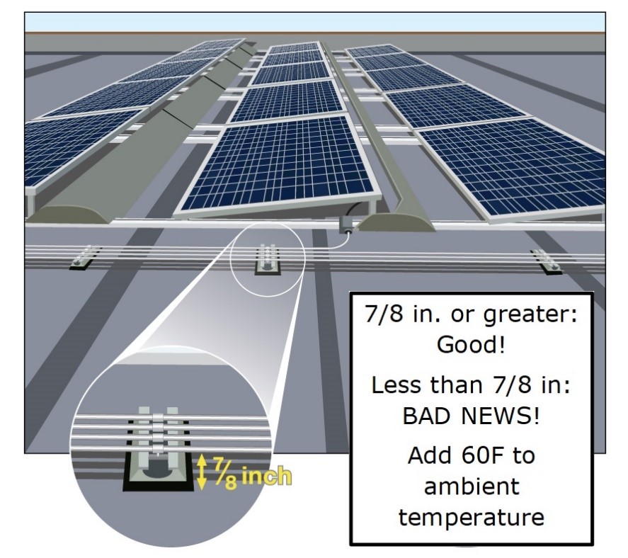 Conductor Derating on a Rooftop Made Easy JADE Learning