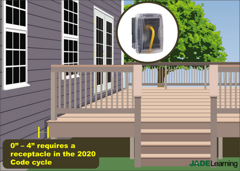 Receptacle Outlet Requirements for Balconies, Decks, & Porches. 2020