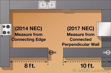 Nec Kitchen Countertop Outlets 