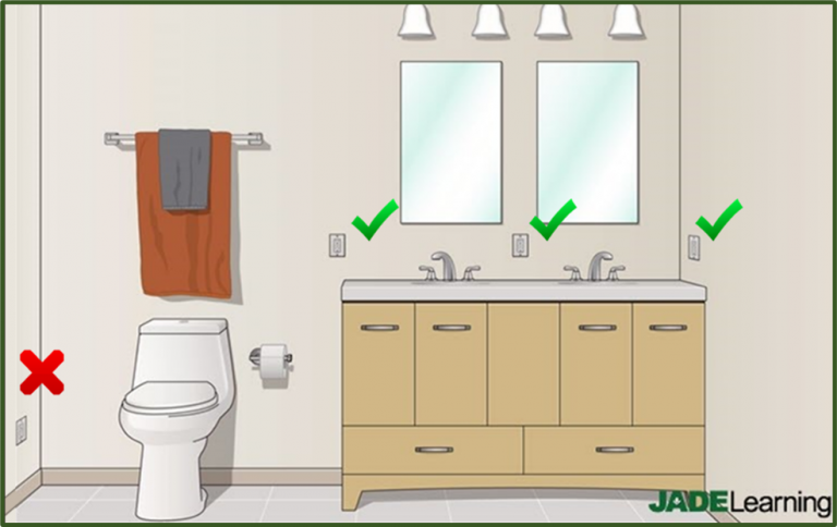 code for electrical outlet near bathroom sink
