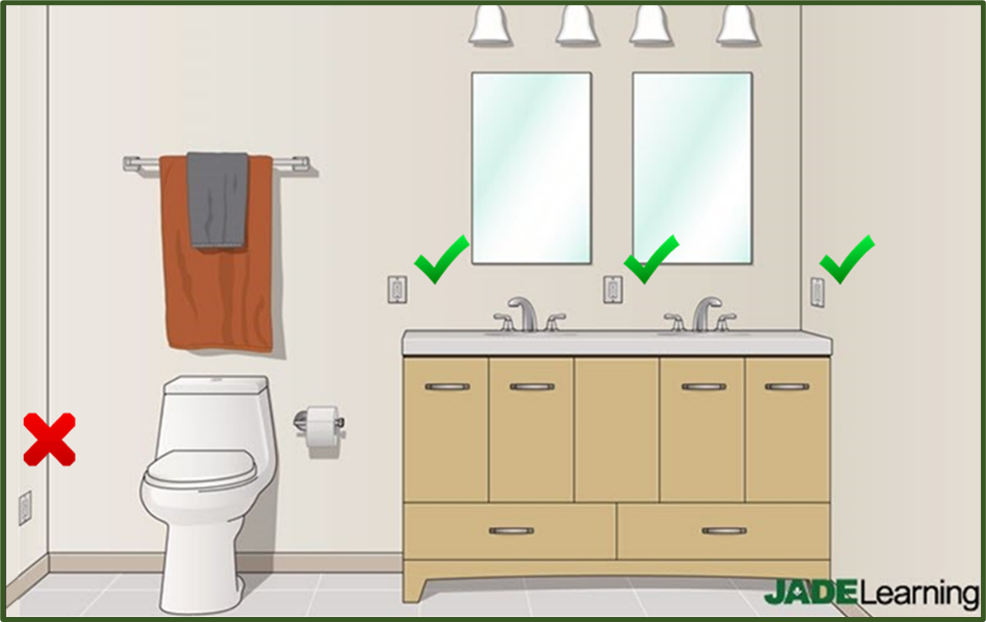 Bathroom Branch Circuits In The 2020 Nec Jade Learning - Does A Bathroom Fan Need Its Own Circuit Breaker