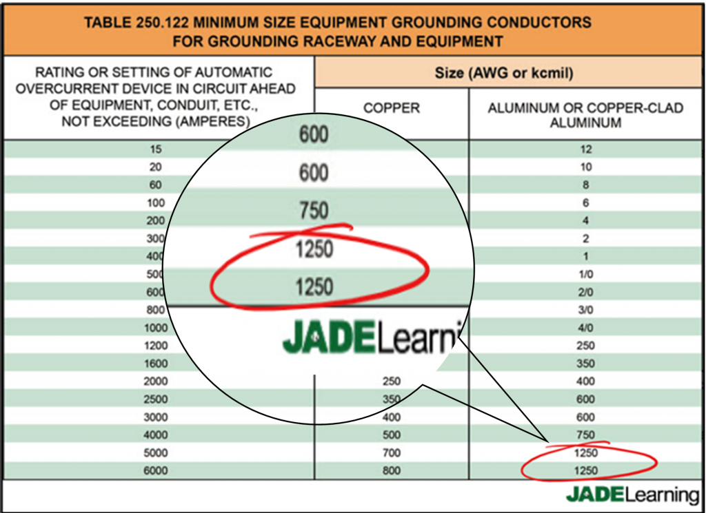 Table 250.122